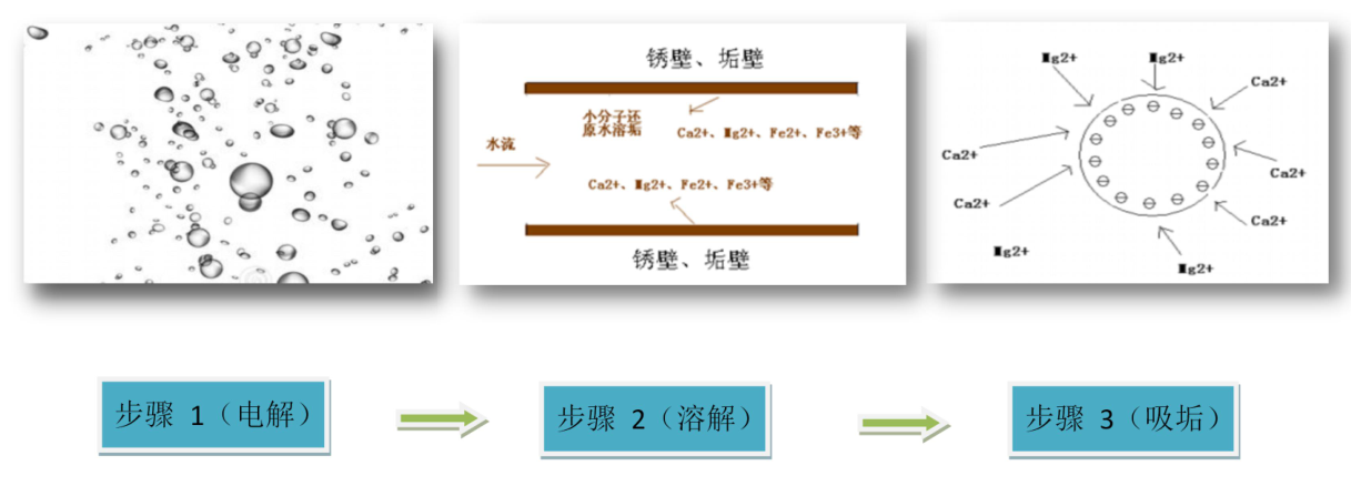 模具水路清洗機